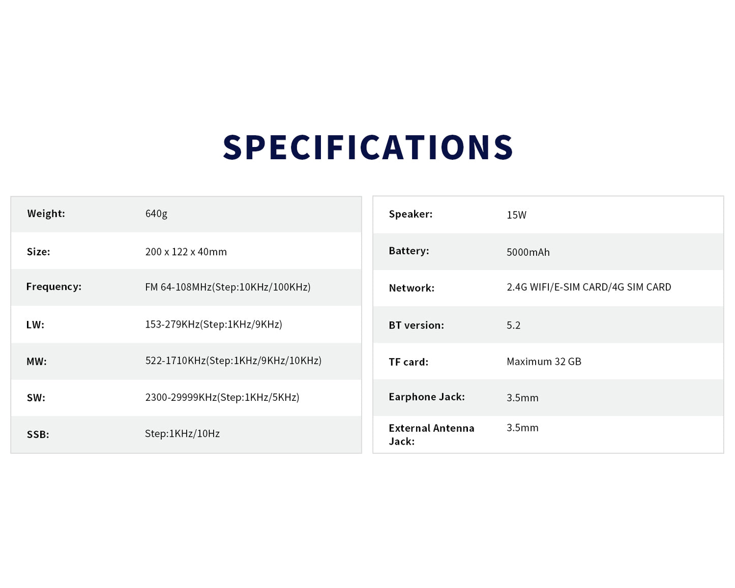 CHOYONG LC90 Multi-Band Smart Internet Radio Portable AM/FM, Longwave and Shortwave Radio with WiFi/4G, Bluetooth, TF Card,Portable Shortwave Receiver with SSB