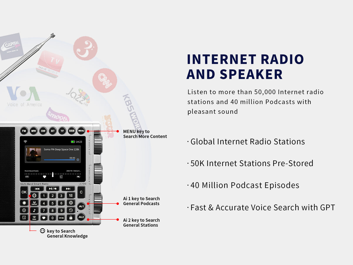 CHOYONG LC100 Radio
