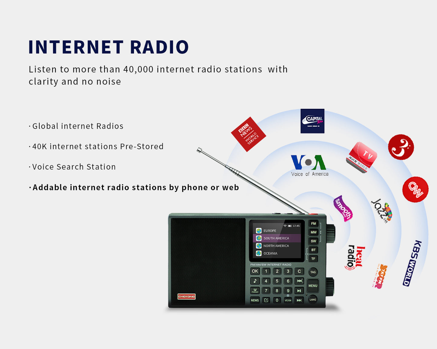 ChoYong LC90 mini / LC90M Multi-Band Smart Internet Radio