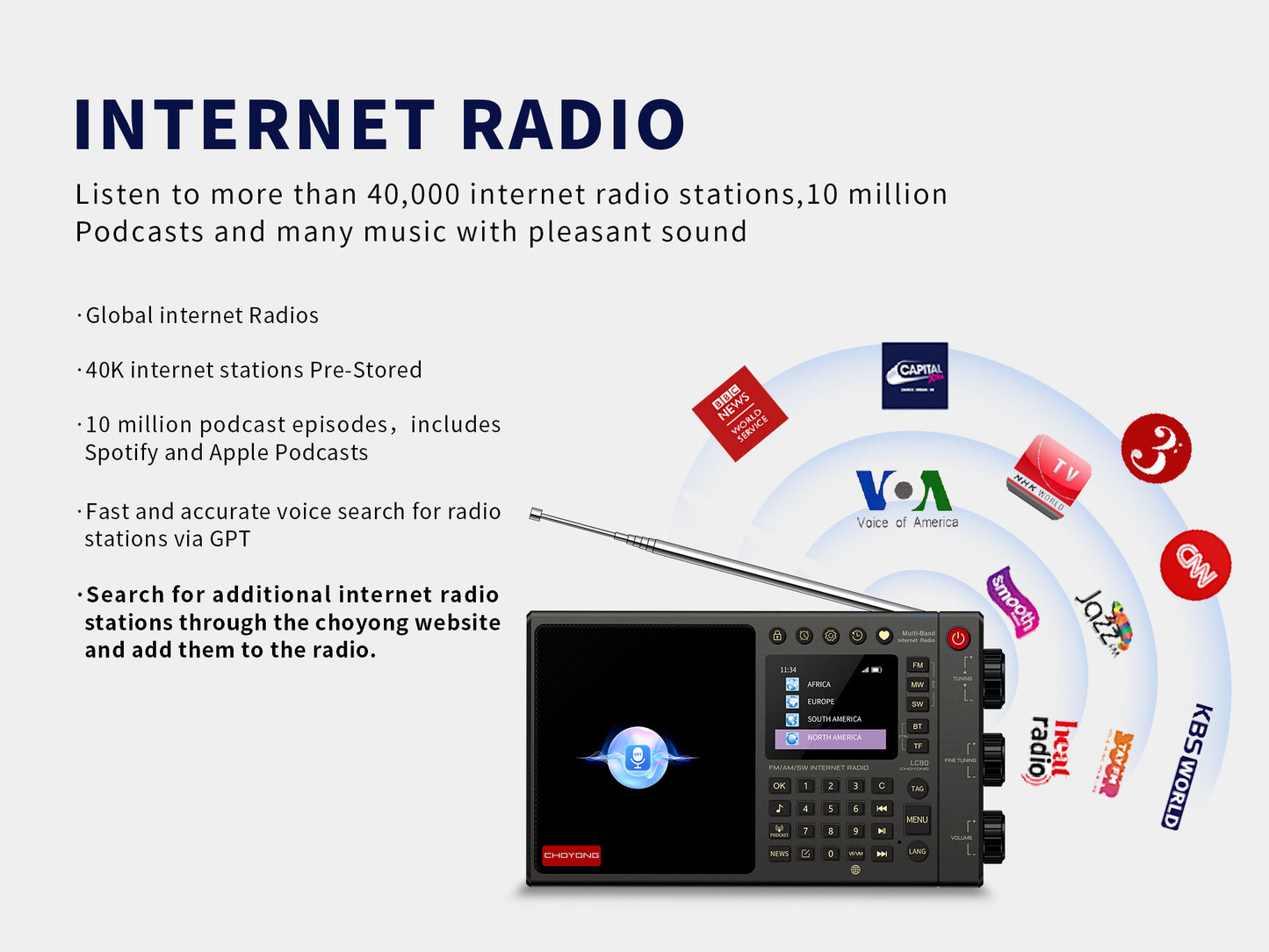 CHOYONG LC90 Multi-Band Smart Internet Radio