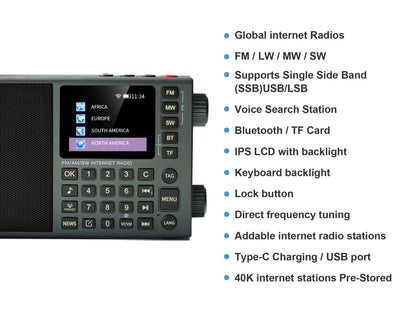 CHOYONG LC90 Mini Multi-Band Smart Internet Radio