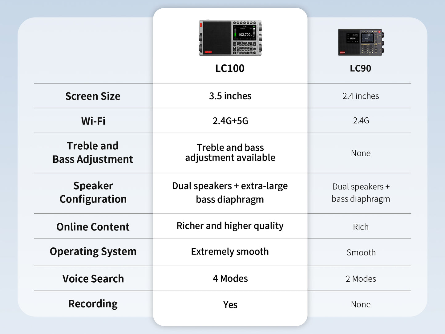 CHOYONG LC100 Radio