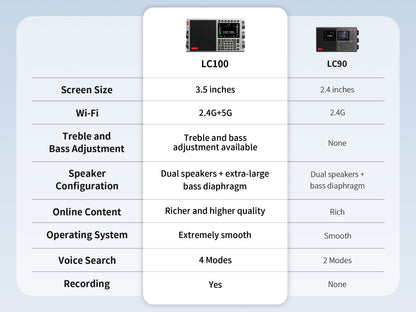 CHOYONG LC100 Radio
