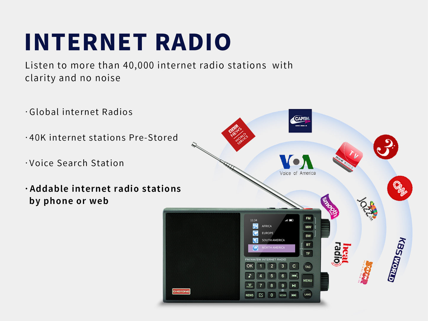 CHOYONG LC90 Mini Multi-Band Smart Internet Radio