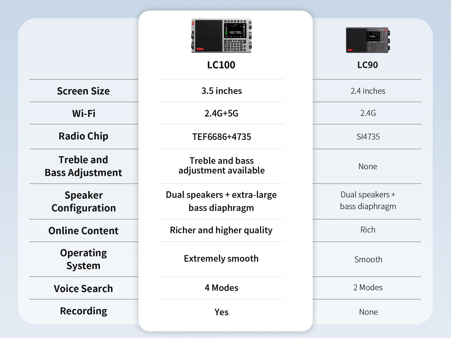 CHOYONG LC100 Radio