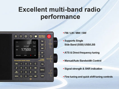 朝元LC90全頻段網絡智能收音機（支持SSB和語音選廣播）