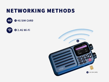 CHOYONG A8W Portable Smart Internet Radio