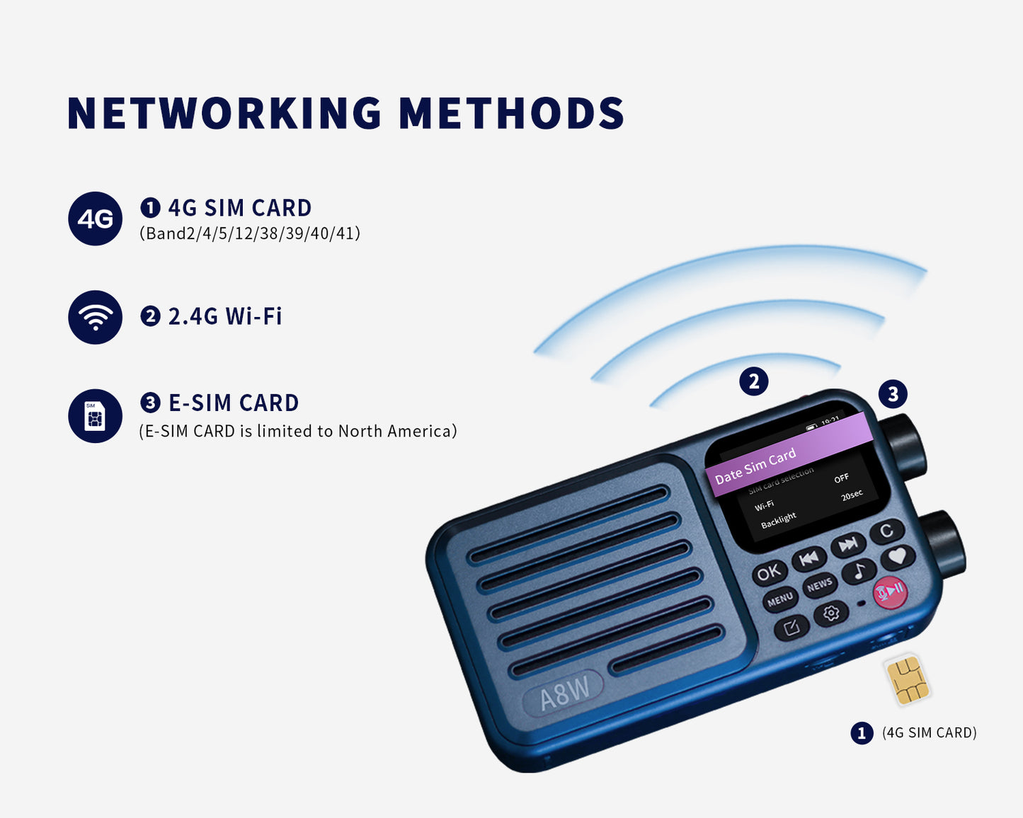 ChoYong A8W Support FM/Micro SD/ 40K+ internet Radio