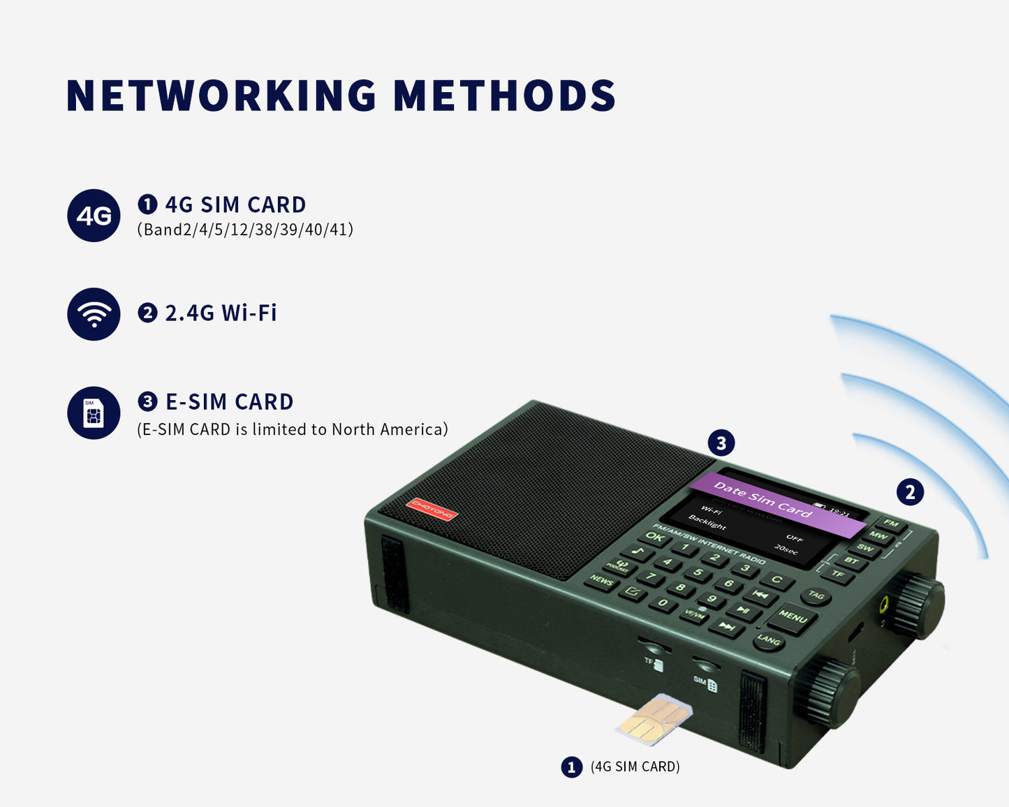 ChoYong LC90 mini / LC90M Multi-Band Smart Internet Radio