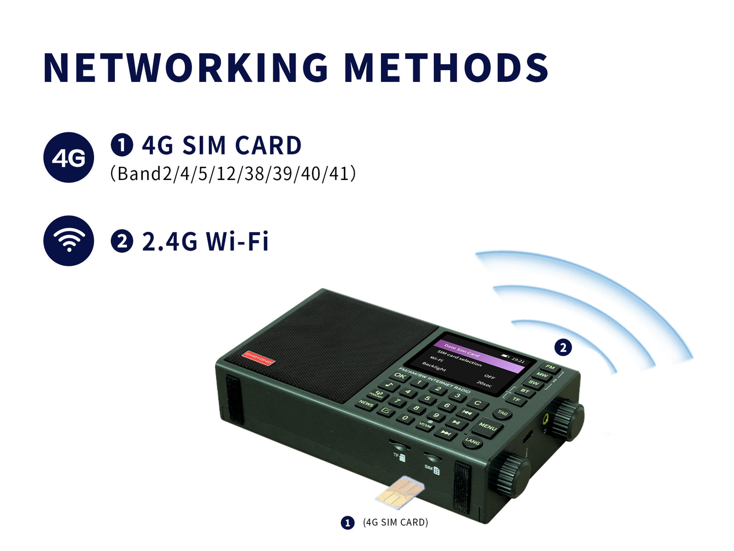 CHOYONG LC90 Mini Multi-Band Smart Internet Radio