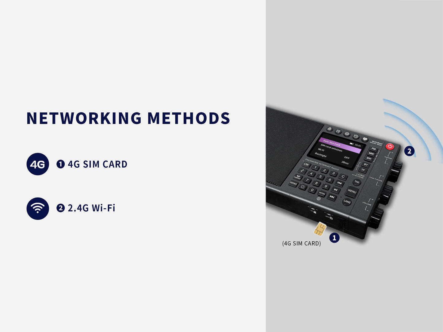 朝元LC90全頻段網絡智能收音機（支持SSB和語音選廣播）