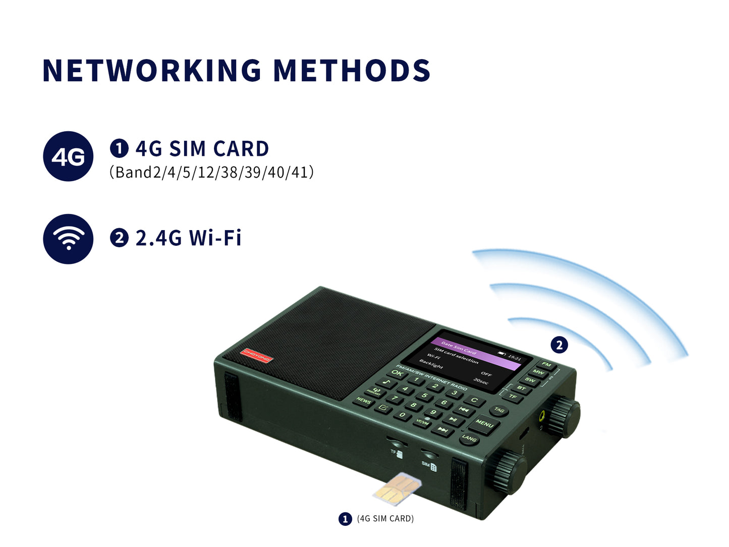 CHOYONG LC90 Mini Multi-Band Smart Internet Radio