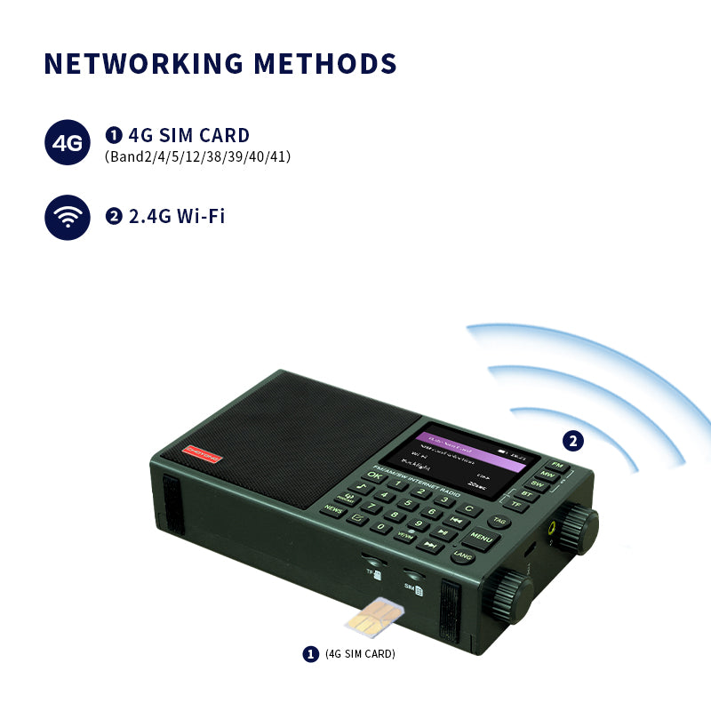 CHOYONG LC90 Mini Multi-Band Smart Internet Radio