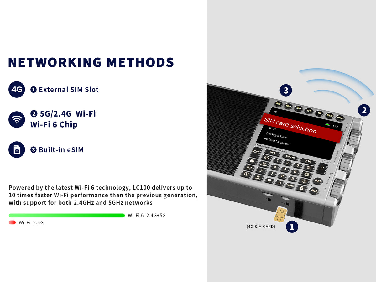 CHOYONG LC100 Radio