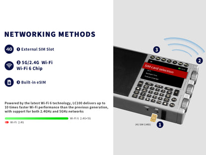 CHOYONG LC100 Radio