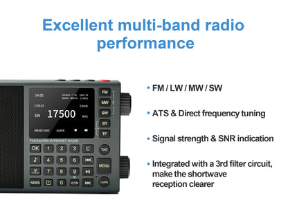 CHOYONG LC90 Mini Multi-Band Smart Internet Radio
