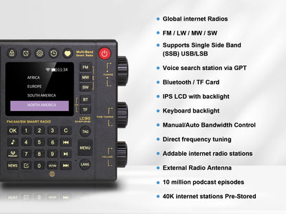 朝元LC90全頻段網絡智能收音機（支持SSB和語音選廣播）